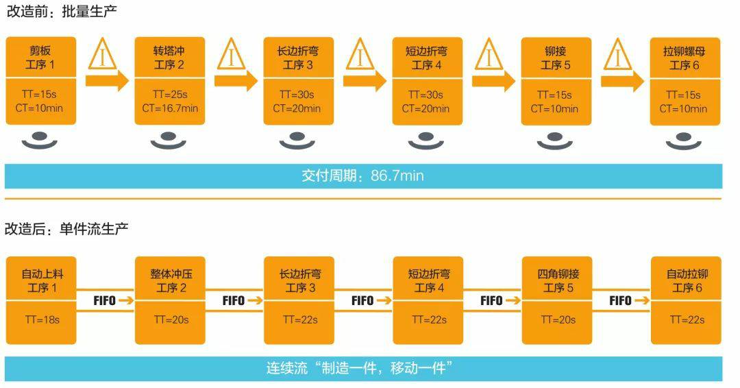 钣金加工产品在自动化及电梯行业中的应用 -开云网页版·官方端网站-开云online(中国) 钣金加工产品在自动化及电梯行业中的应用 -开云网页版·官方端网站-开云online(中国)