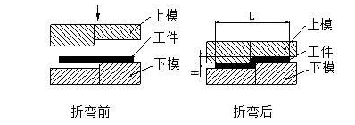 钣金加工中数控折弯加工零件范围及加工精度参数的详细解答-开云网页版·官方端网站-开云online(中国) 钣金加工中数控折弯加工零件范围及加工精度参数的详细解答-开云网页版·官方端网站-开云online(中国)