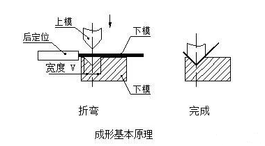 钣金加工中数控折弯加工零件范围及加工精度参数的详细解答-开云网页版·官方端网站-开云online(中国) 钣金加工中数控折弯加工零件范围及加工精度参数的详细解答-开云网页版·官方端网站-开云online(中国)