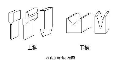 钣金加工中数控折弯加工零件范围及加工精度参数的详细解答-开云网页版·官方端网站-开云online(中国) 钣金加工中数控折弯加工零件范围及加工精度参数的详细解答-开云网页版·官方端网站-开云online(中国)