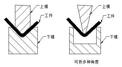钣金加工中数控折弯加工零件范围及加工精度参数的详细解答-开云网页版·官方端网站-开云online(中国) 钣金加工中数控折弯加工零件范围及加工精度参数的详细解答-开云网页版·官方端网站-开云online(中国)