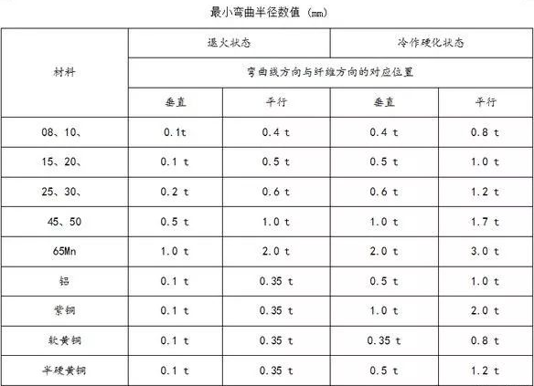 钣金加工中数控折弯加工零件范围及加工精度参数的详细解答-开云网页版·官方端网站-开云online(中国) 钣金加工中数控折弯加工零件范围及加工精度参数的详细解答-开云网页版·官方端网站-开云online(中国)
