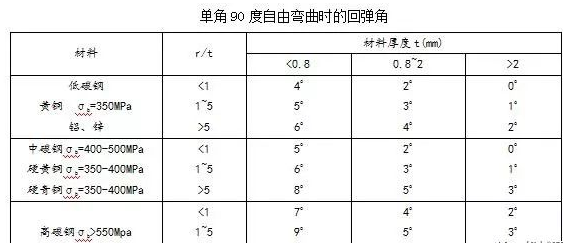 钣金加工中数控折弯加工零件范围及加工精度参数的详细解答-开云网页版·官方端网站-开云online(中国) 钣金加工中数控折弯加工零件范围及加工精度参数的详细解答-开云网页版·官方端网站-开云online(中国)