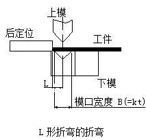钣金加工中数控折弯加工零件范围及加工精度参数的详细解答-开云网页版·官方端网站-开云online(中国) 钣金加工中数控折弯加工零件范围及加工精度参数的详细解答-开云网页版·官方端网站-开云online(中国)