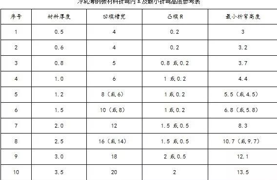 钣金加工中数控折弯加工零件范围及加工精度参数的详细解答-开云网页版·官方端网站-开云online(中国) 钣金加工中数控折弯加工零件范围及加工精度参数的详细解答-开云网页版·官方端网站-开云online(中国)