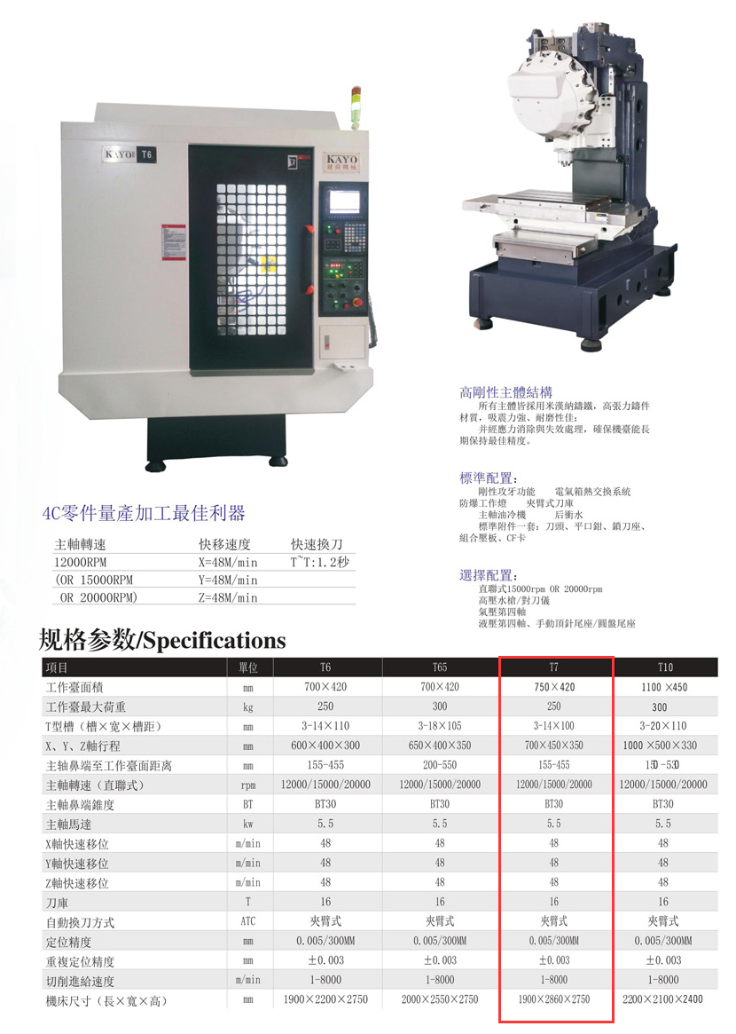 CNC-T7-开云网页版·官方端网站-开云online(中国) CNC-T7-开云网页版·官方端网站-开云online(中国)